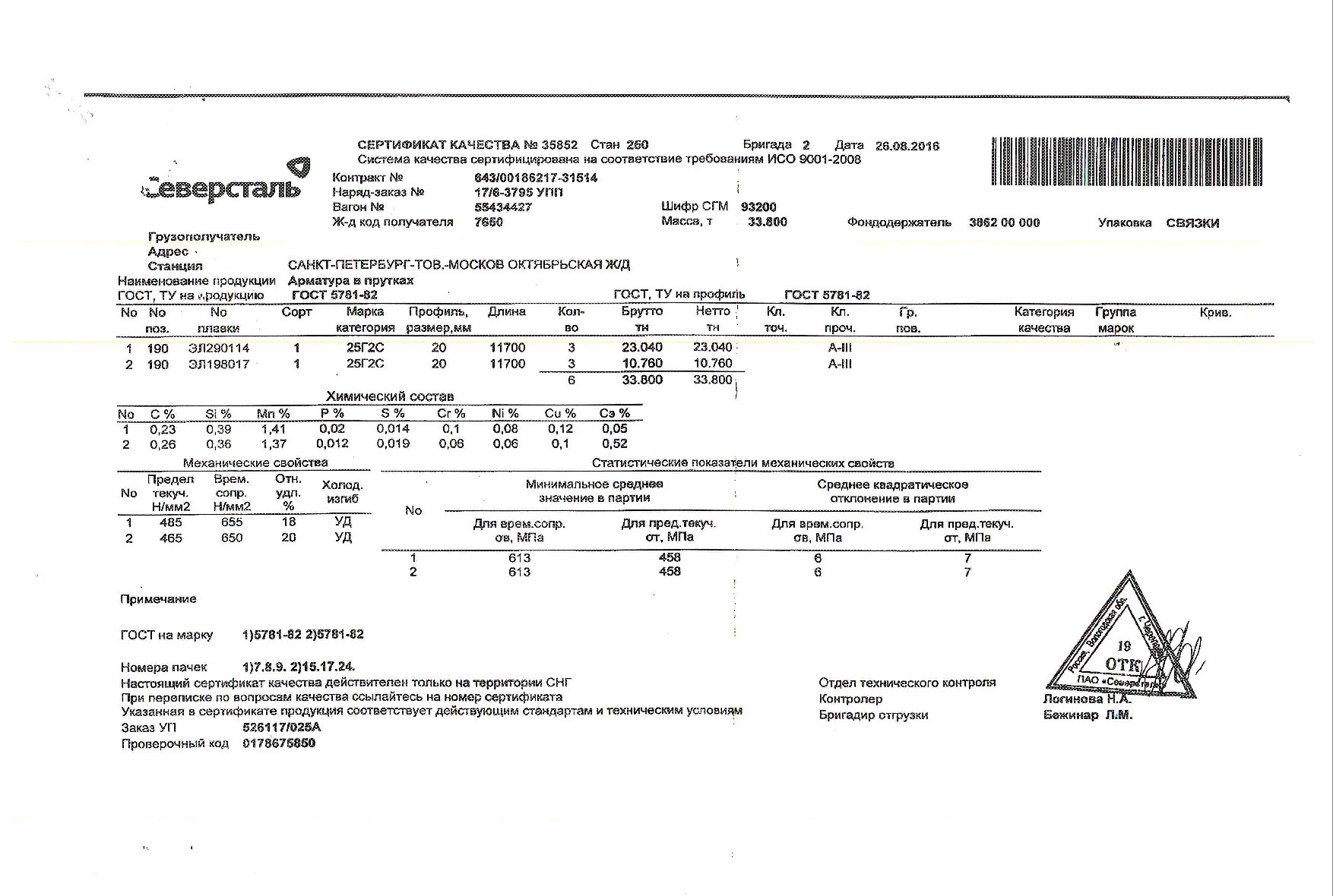 Сертификат на арматуру 20 марки 25Г2С от 2016-08 Сертификат на арматуру 20 марки 25Г2С от 2016-08